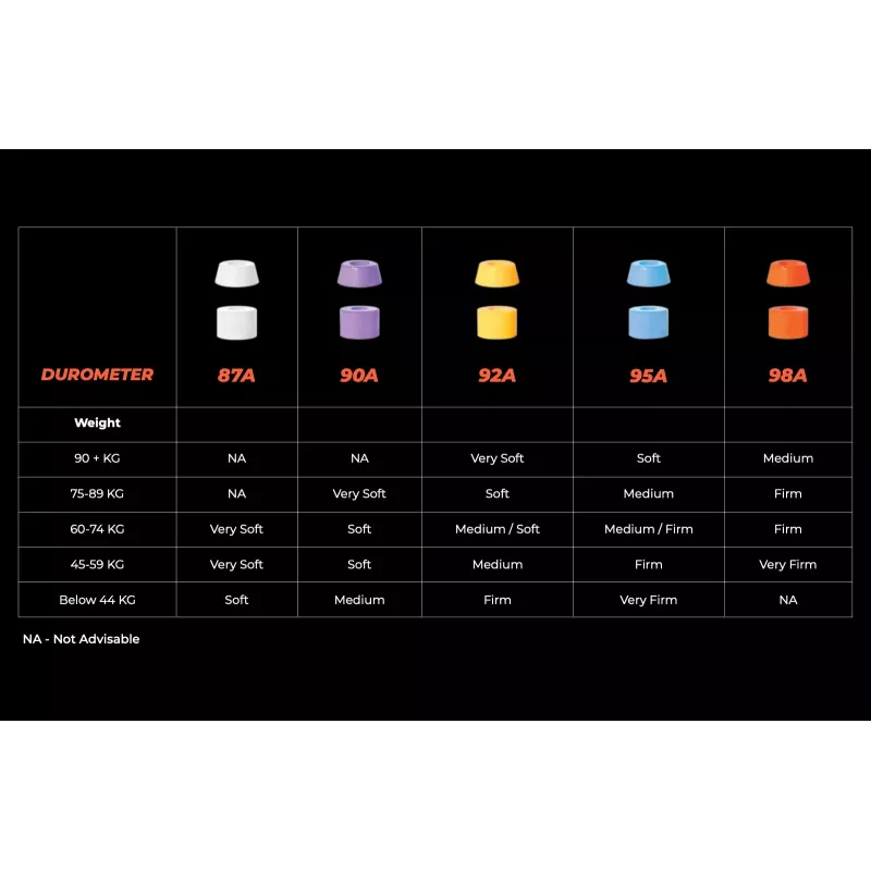 Bushings 98A